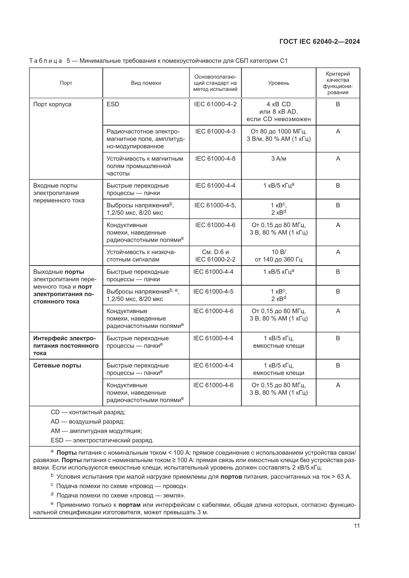 ГОСТ IEC 62040-2-2024, страница 17