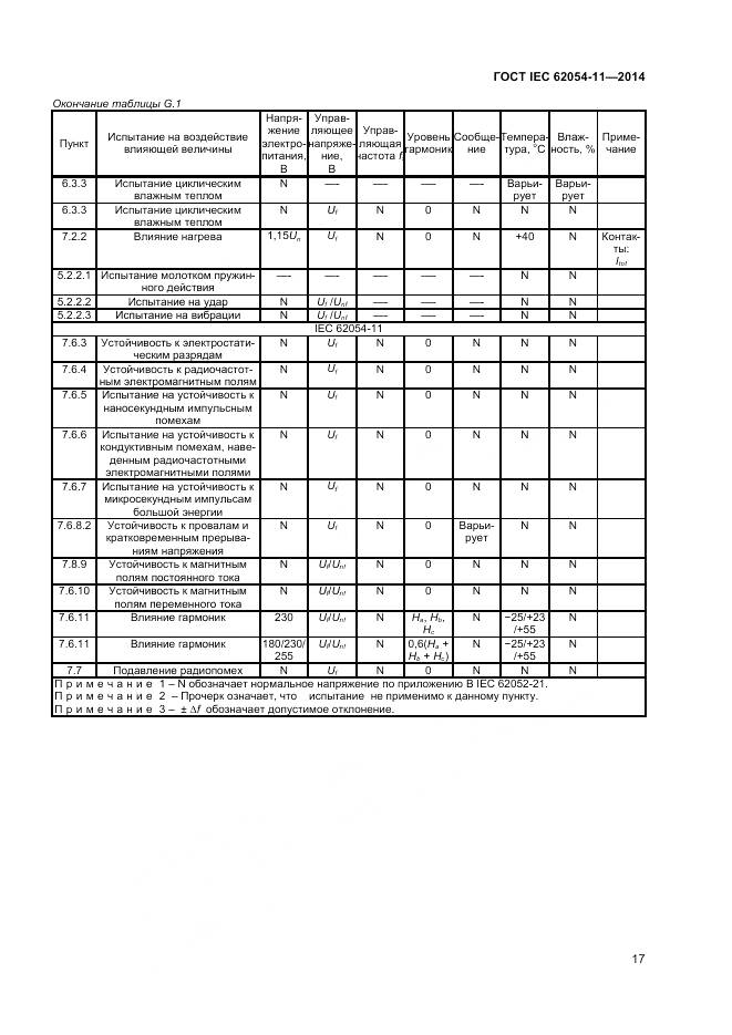 ГОСТ IEC 62054-11-2014, страница 21