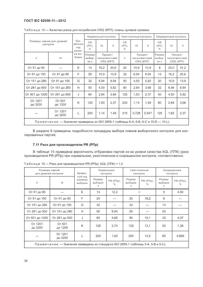ГОСТ IEC 62058-11-2012, страница 42
