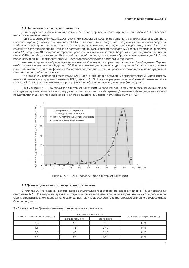 ГОСТ Р МЭК 62087-2-2017, страница 17