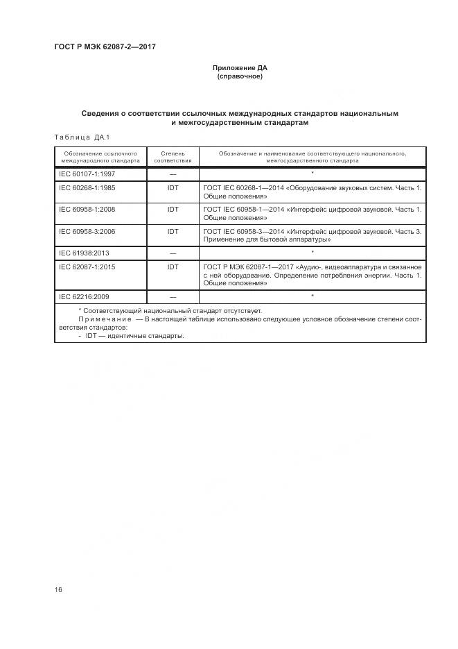 ГОСТ Р МЭК 62087-2-2017, страница 22
