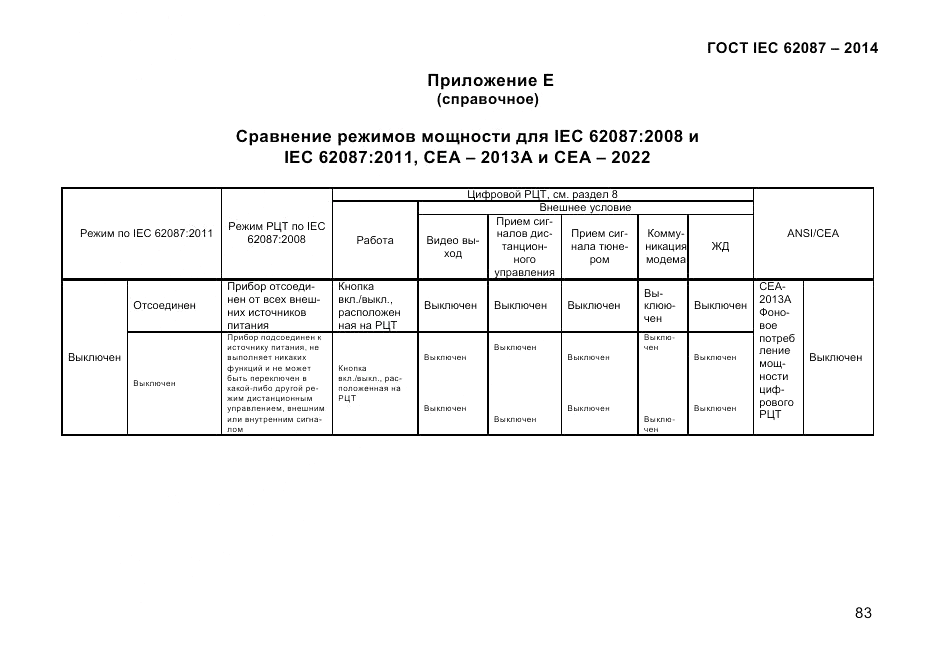 ГОСТ IEC 62087-2014, страница 91