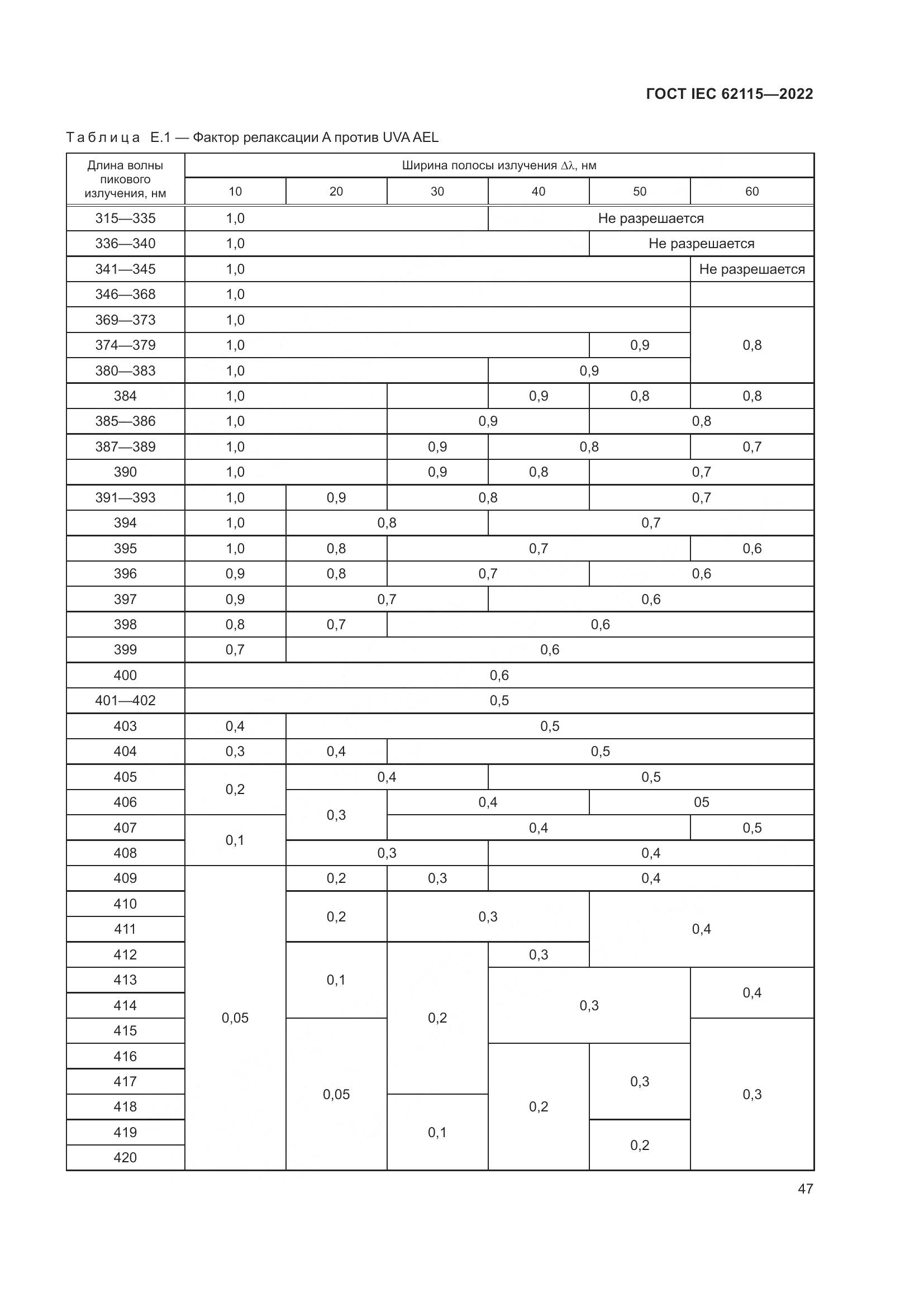 ГОСТ IEC 62115-2022, страница 56