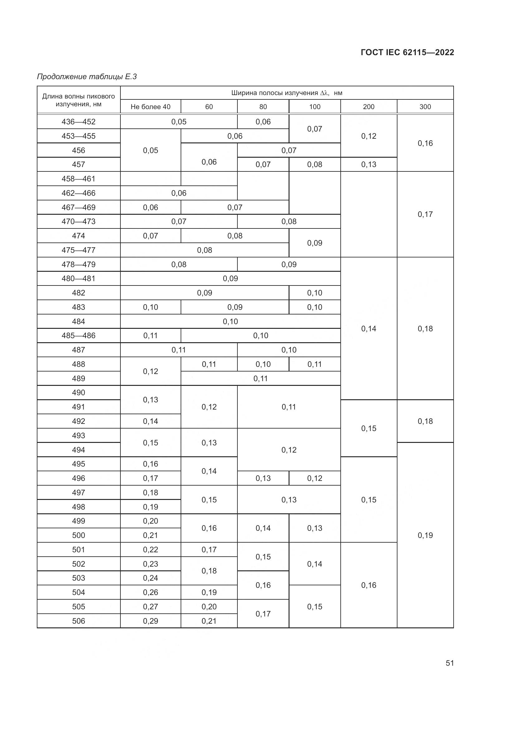 ГОСТ IEC 62115-2022, страница 60