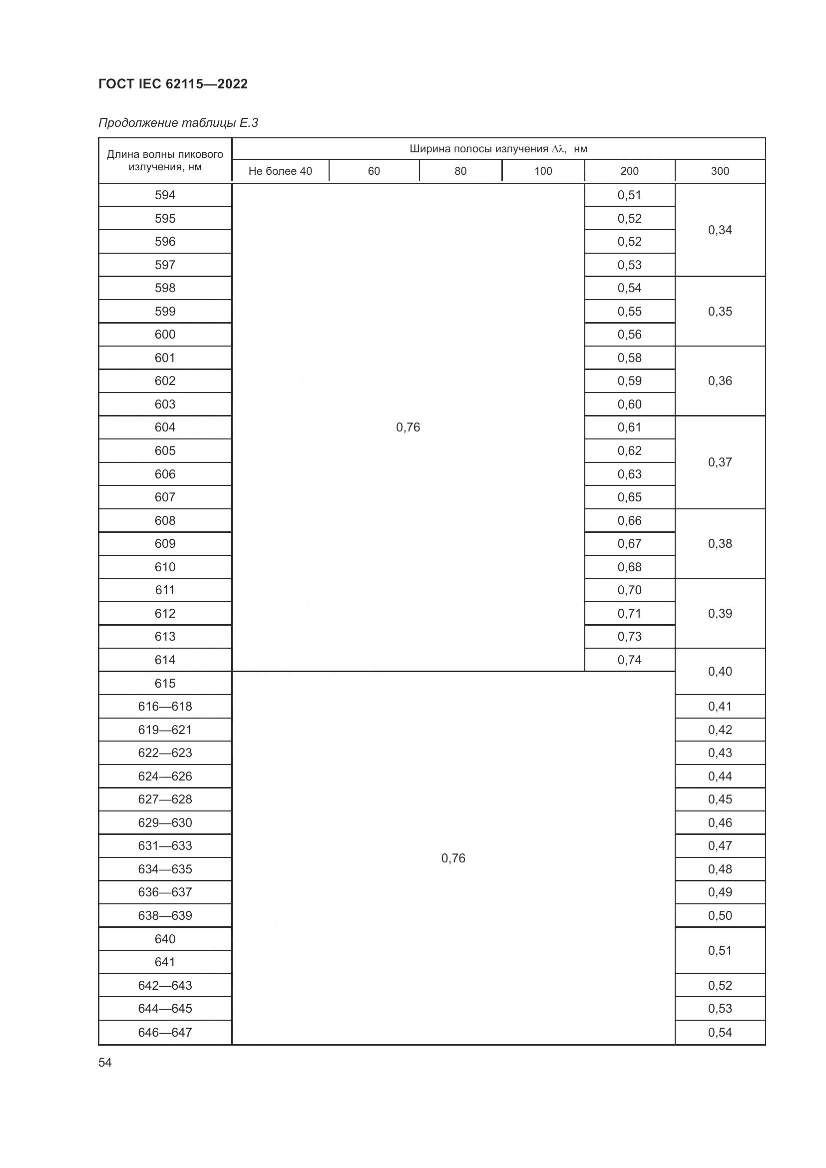 ГОСТ IEC 62115-2022, страница 63
