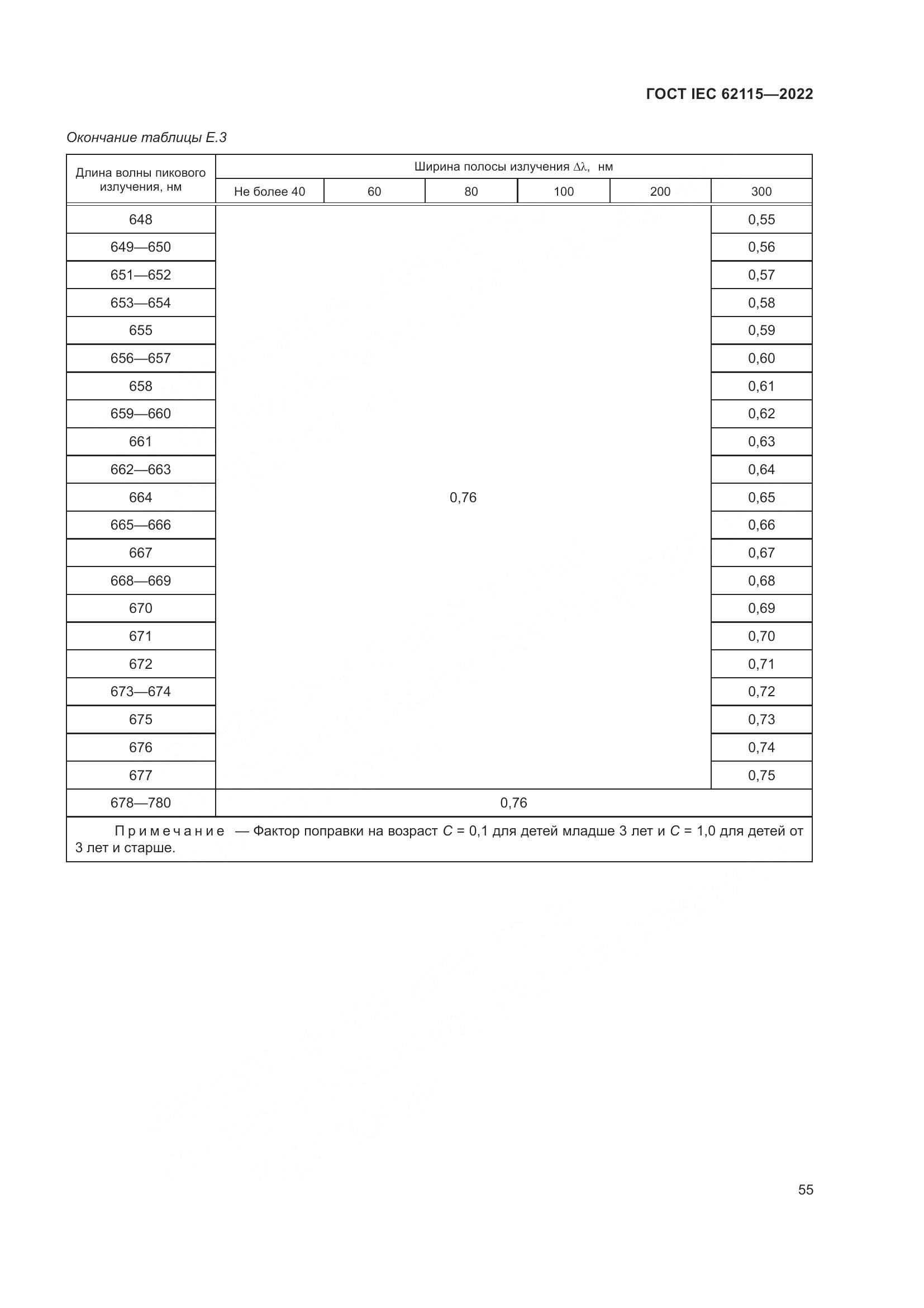 ГОСТ IEC 62115-2022, страница 64