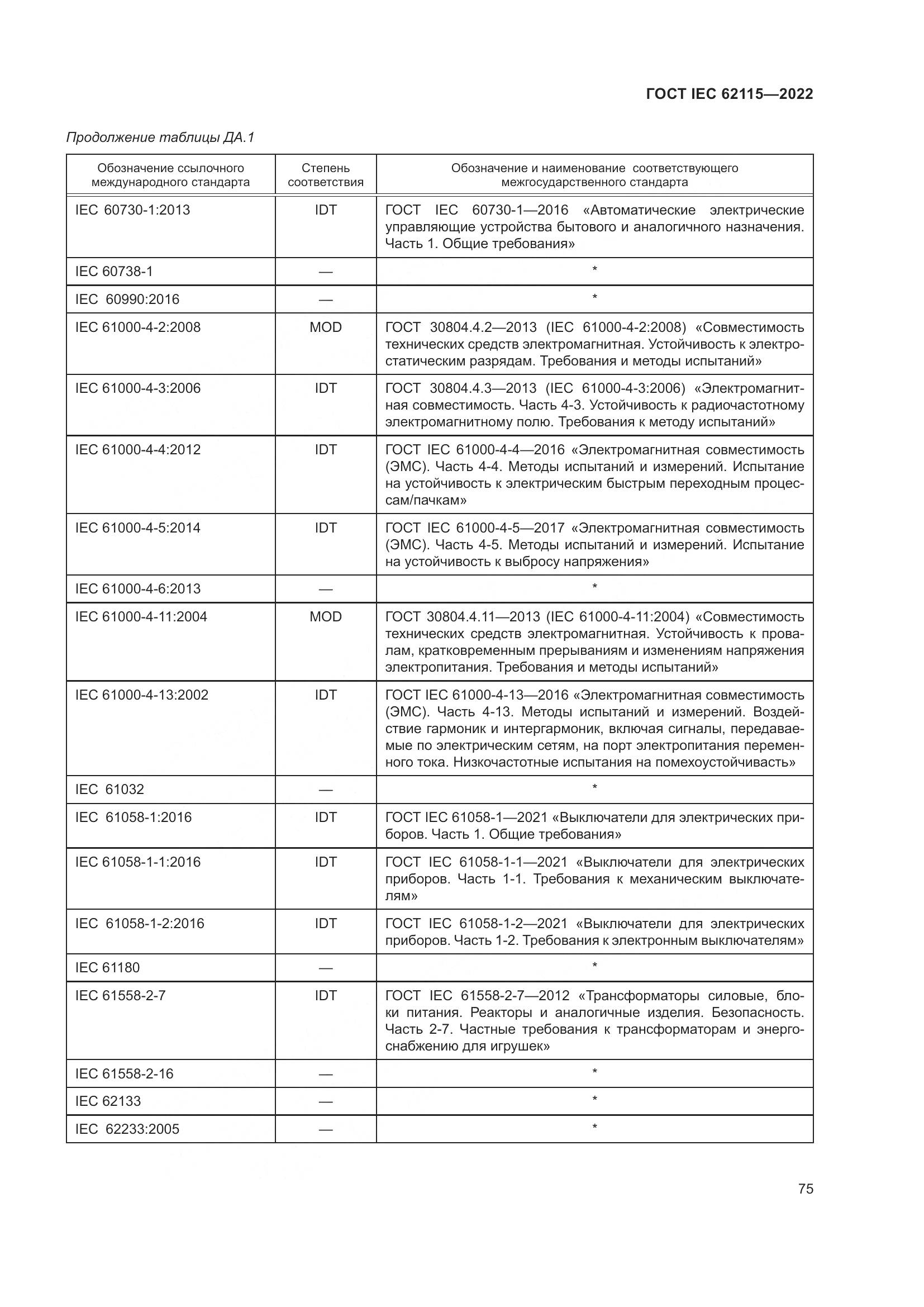ГОСТ IEC 62115-2022, страница 84