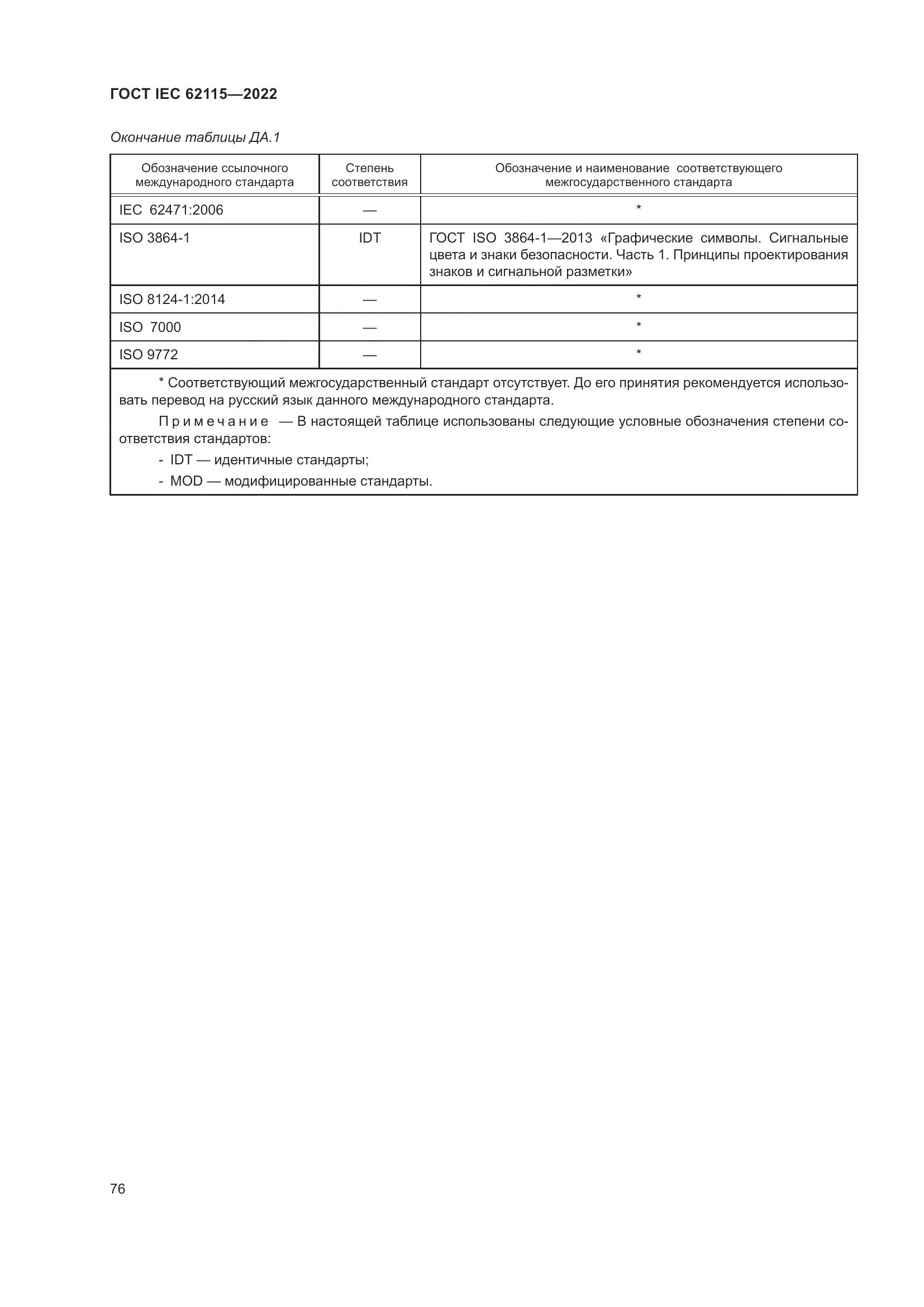 ГОСТ IEC 62115-2022, страница 85