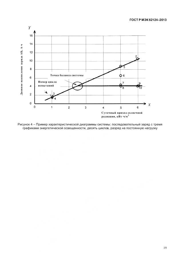 ГОСТ Р МЭК 62124-2013, страница 23