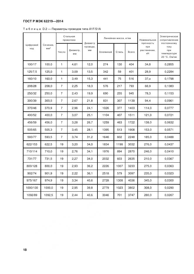 ГОСТ Р МЭК 62219-2014, страница 22