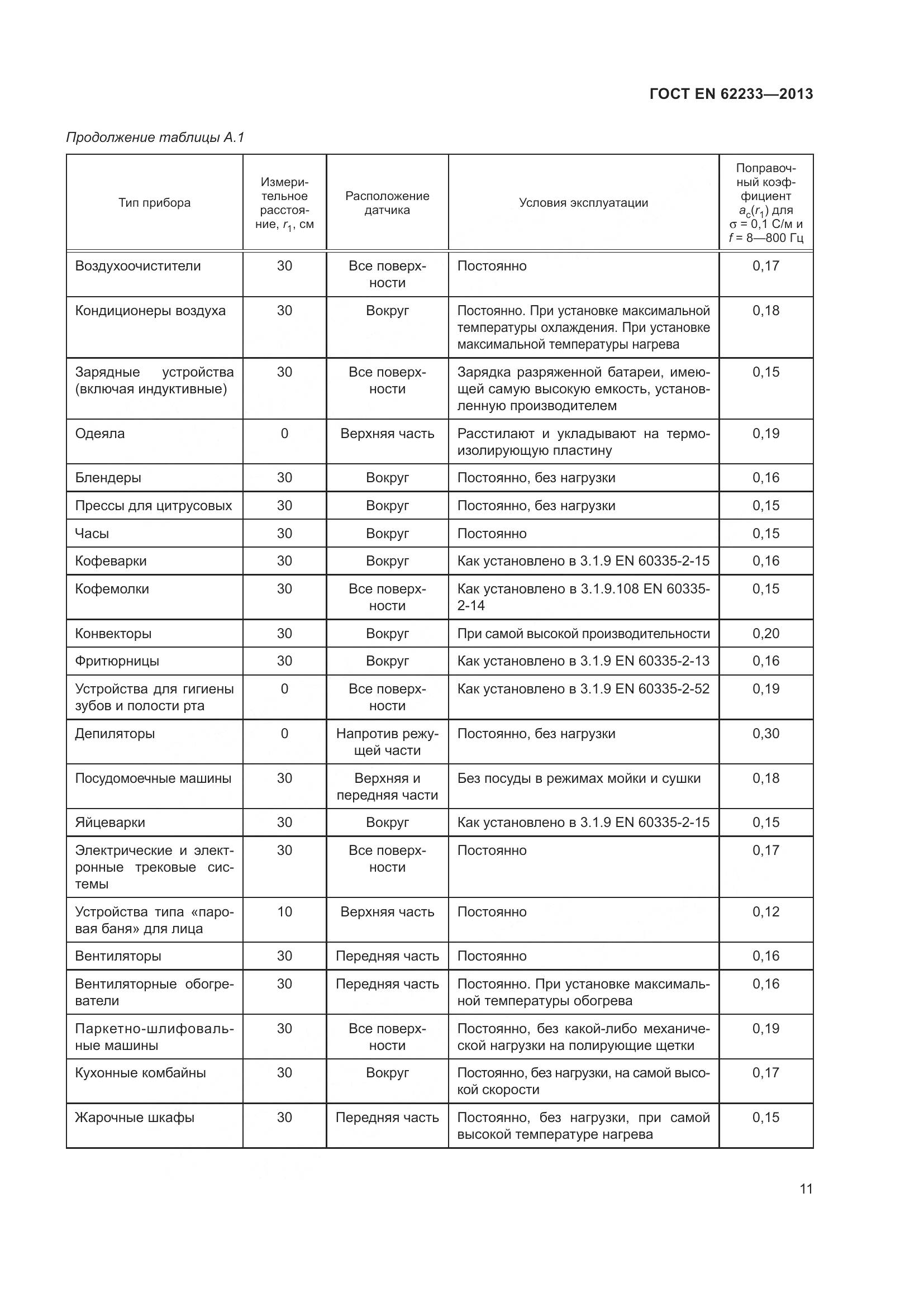 ГОСТ EN 62233-2013, страница 17
