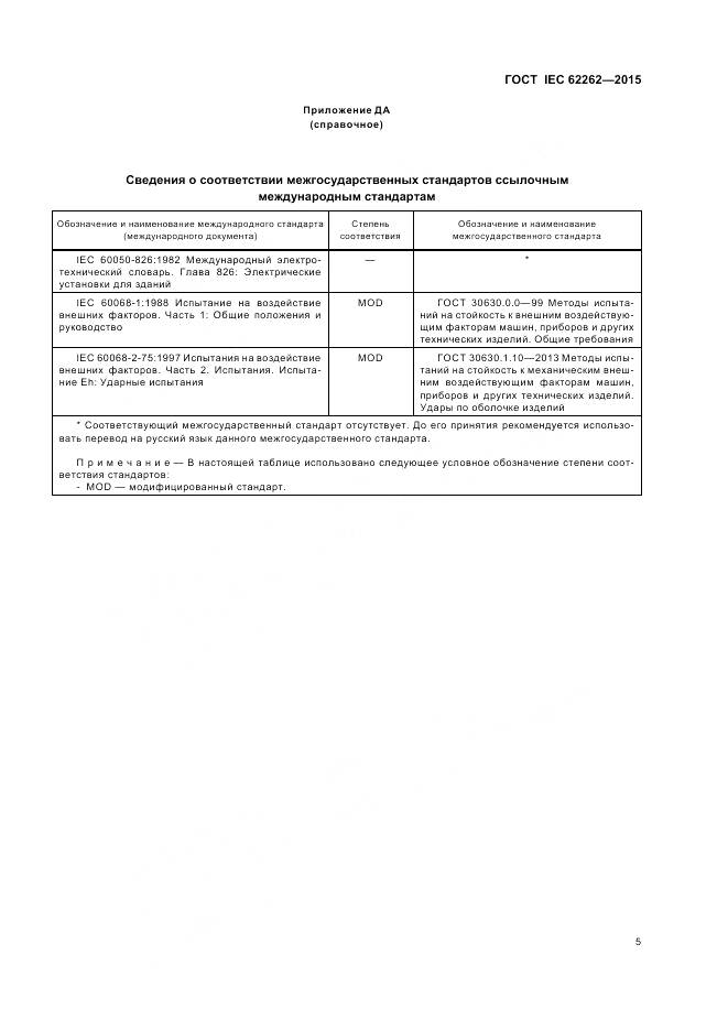 ГОСТ IEC 62262-2015, страница 9