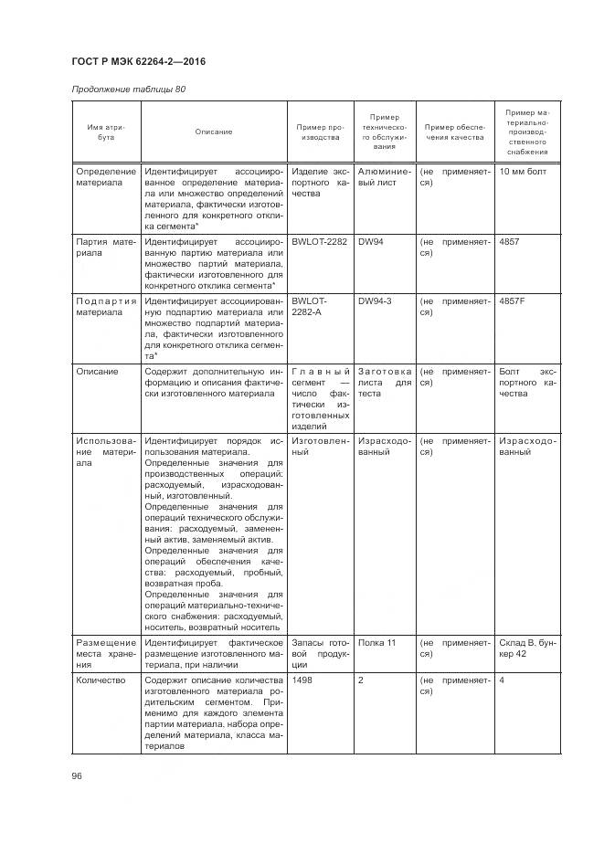ГОСТ Р МЭК 62264-2-2016, страница 100