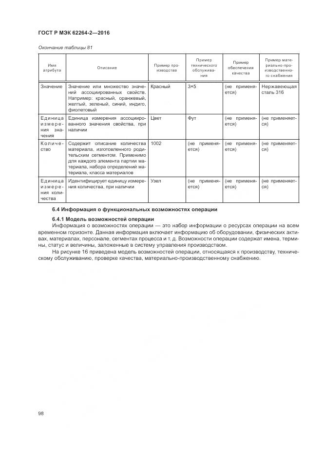 ГОСТ Р МЭК 62264-2-2016, страница 102