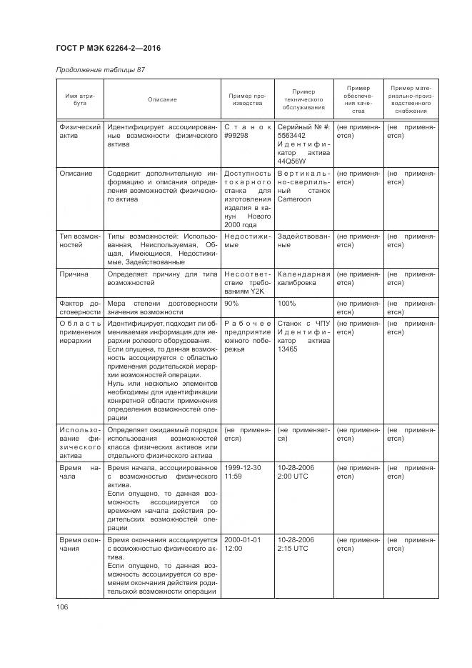 ГОСТ Р МЭК 62264-2-2016, страница 110