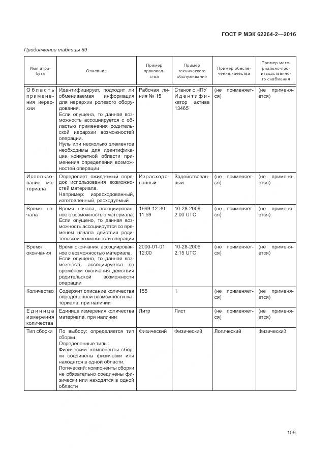 ГОСТ Р МЭК 62264-2-2016, страница 113