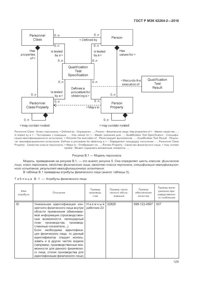ГОСТ Р МЭК 62264-2-2016, страница 133