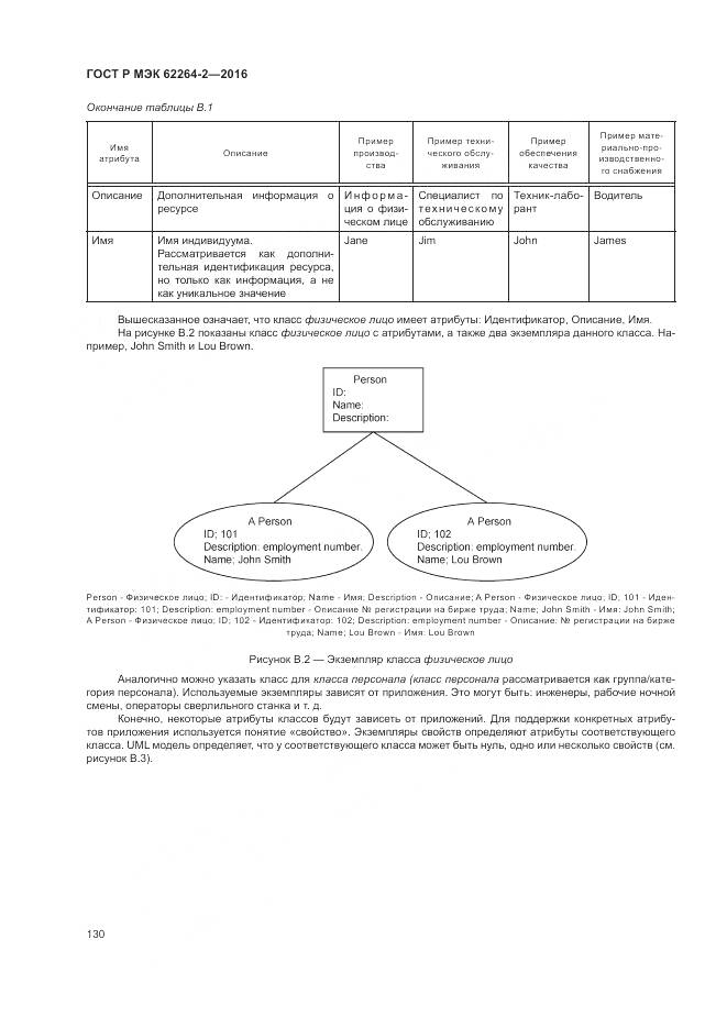 ГОСТ Р МЭК 62264-2-2016, страница 134