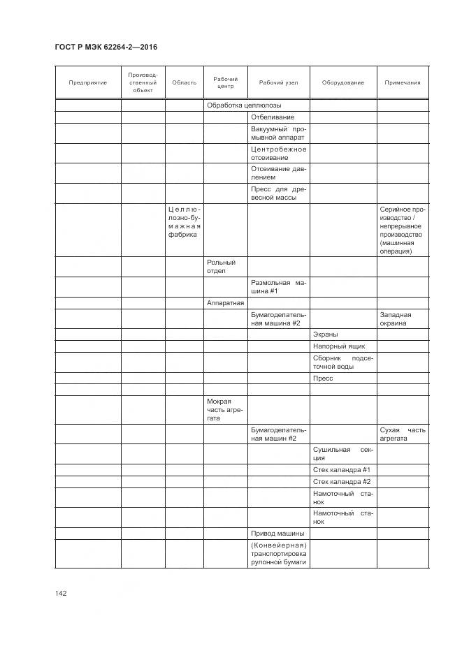 ГОСТ Р МЭК 62264-2-2016, страница 146