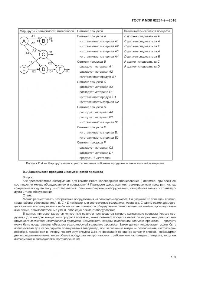 ГОСТ Р МЭК 62264-2-2016, страница 157