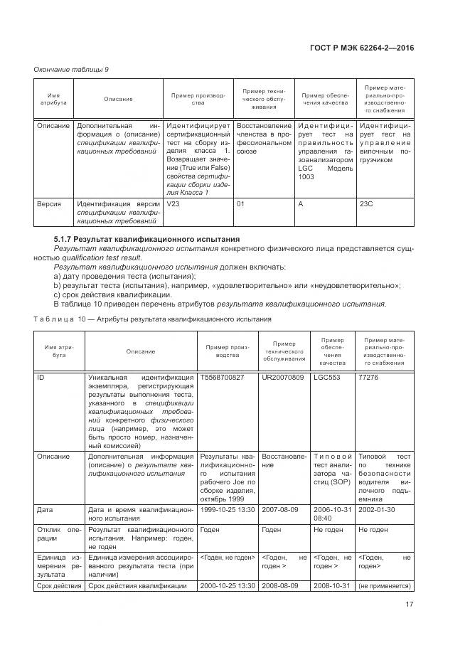 ГОСТ Р МЭК 62264-2-2016, страница 21