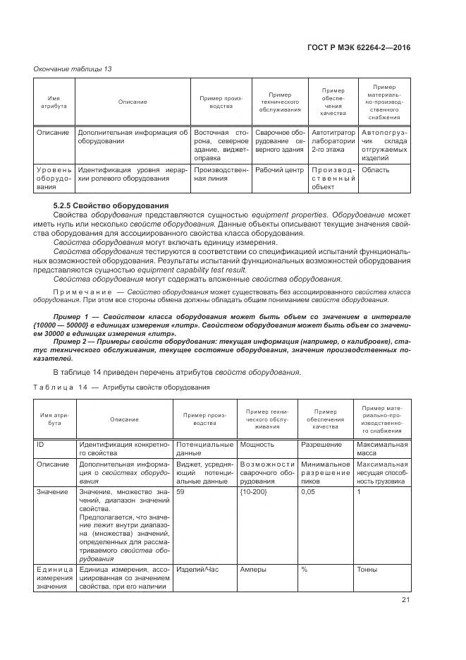 ГОСТ Р МЭК 62264-2-2016, страница 25