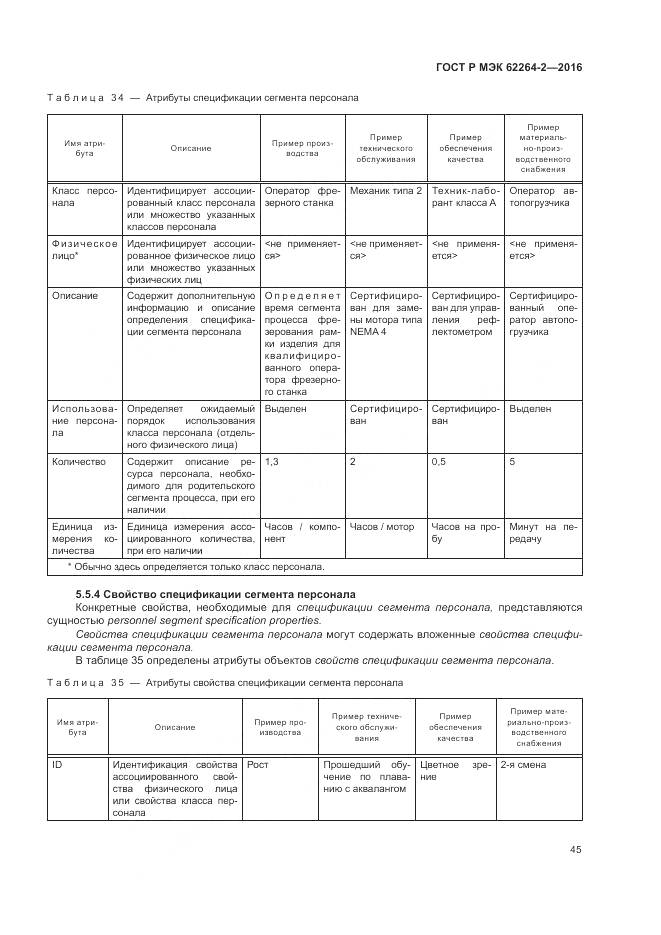 ГОСТ Р МЭК 62264-2-2016, страница 49