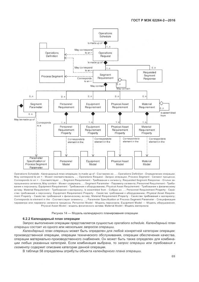 ГОСТ Р МЭК 62264-2-2016, страница 73