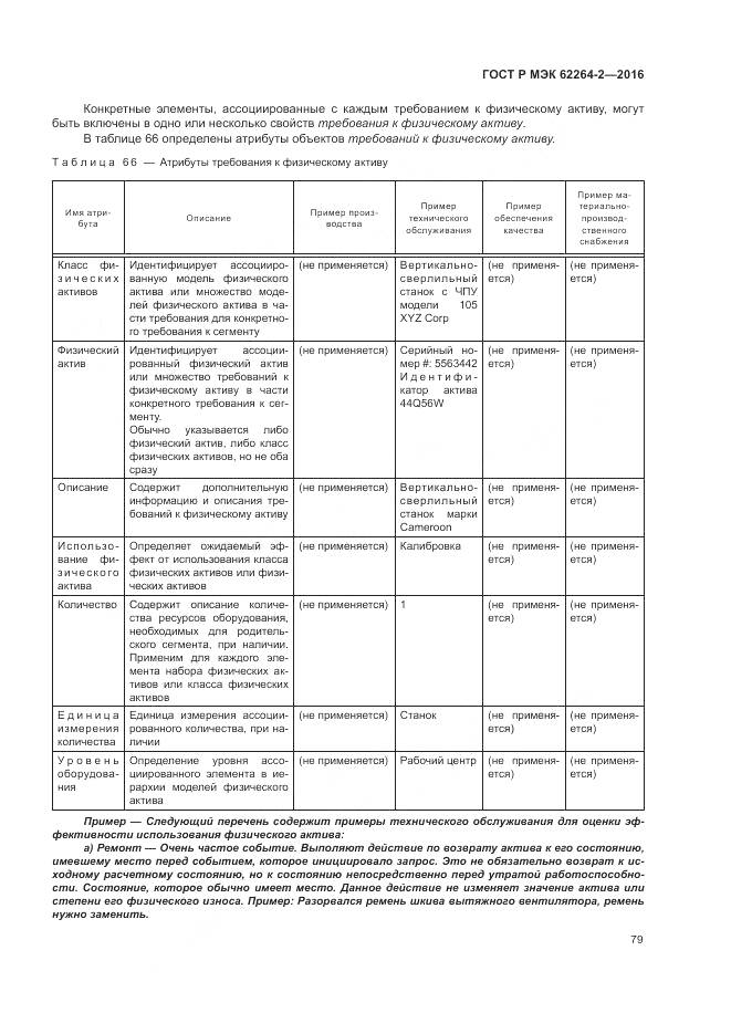 ГОСТ Р МЭК 62264-2-2016, страница 83