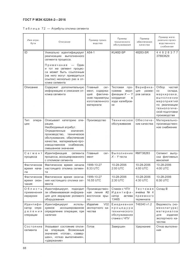 ГОСТ Р МЭК 62264-2-2016, страница 92