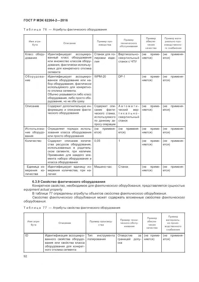 ГОСТ Р МЭК 62264-2-2016, страница 96