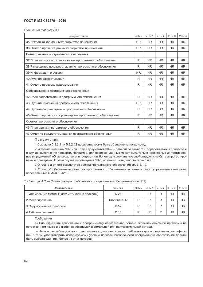 ГОСТ Р МЭК 62279-2016, страница 58