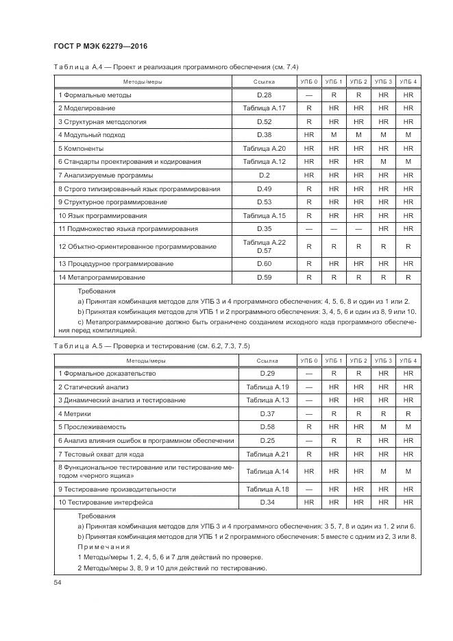 ГОСТ Р МЭК 62279-2016, страница 60