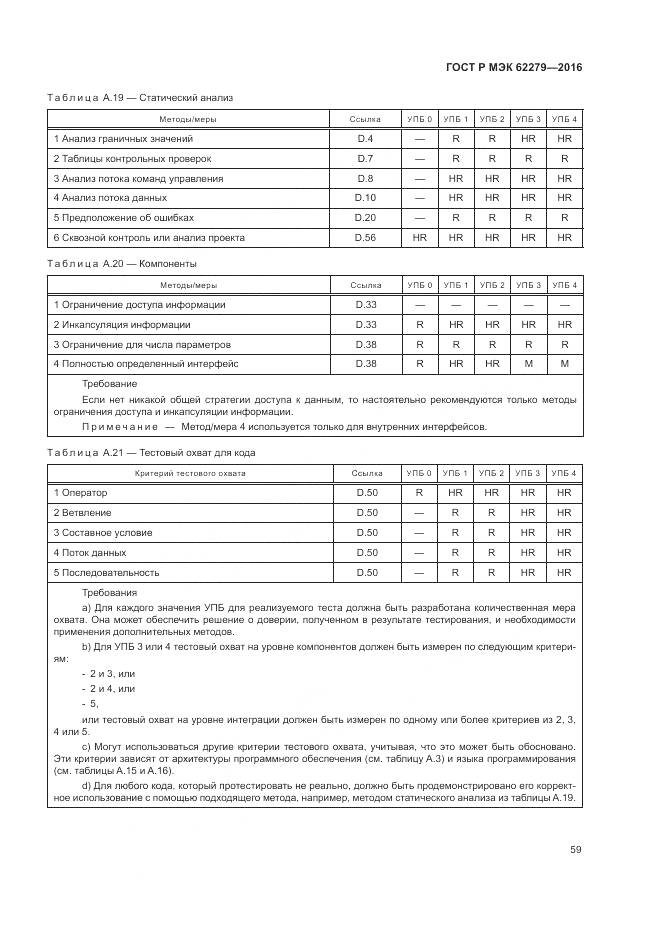 ГОСТ Р МЭК 62279-2016, страница 65