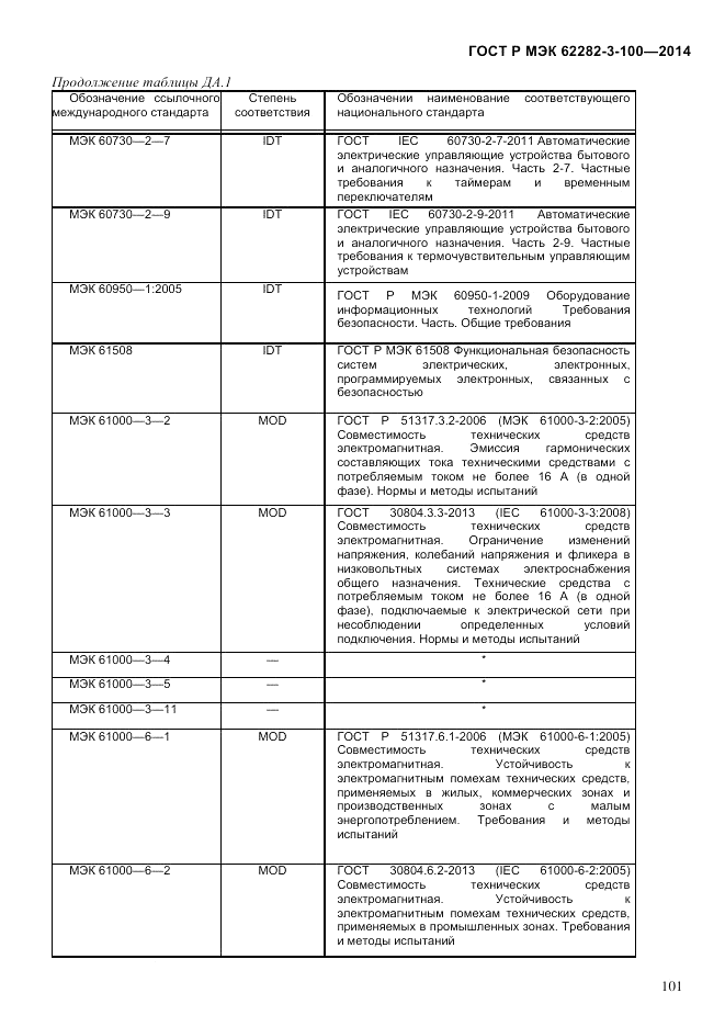 ГОСТ Р МЭК 62282-3-100-2014, страница 109