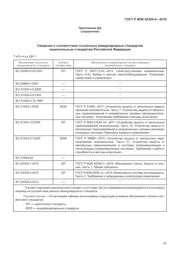 ГОСТ Р МЭК 62305-4-2016, страница 79