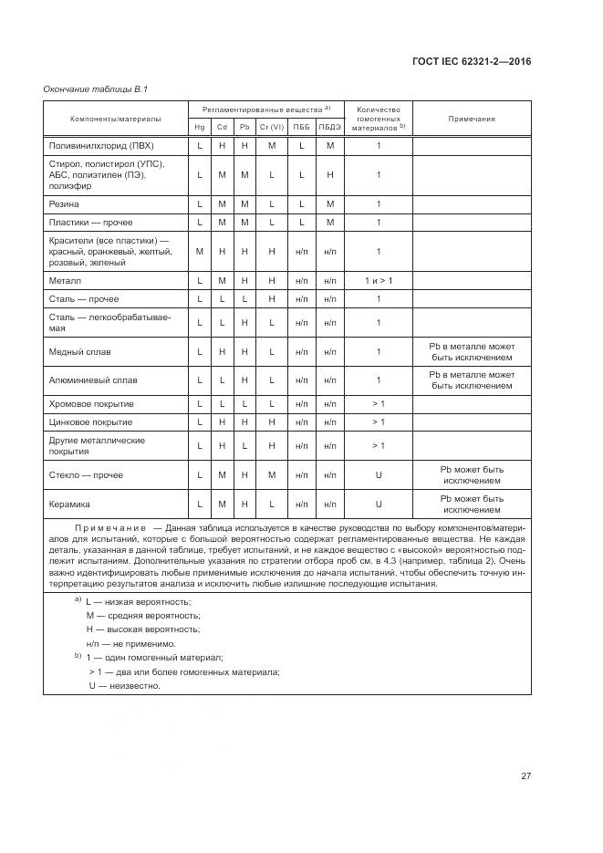 ГОСТ IEC 62321-2-2016, страница 33