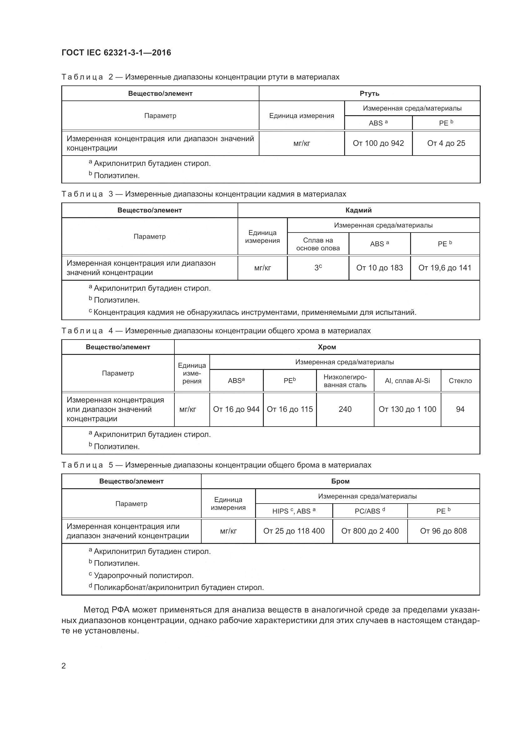 ГОСТ IEC 62321-3-1-2016, страница 9