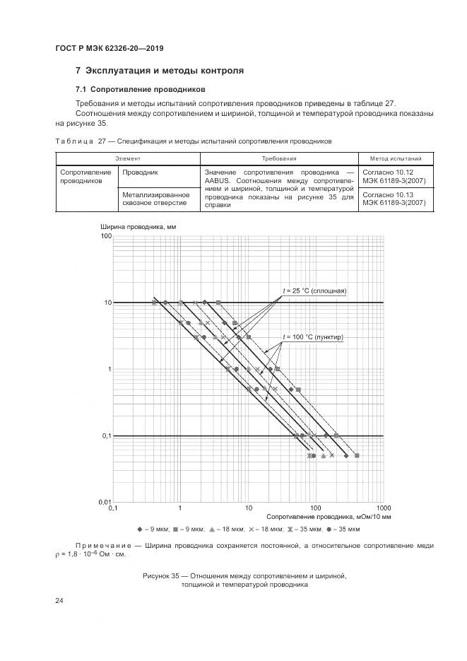 ГОСТ Р МЭК 62326-20-2019, страница 28