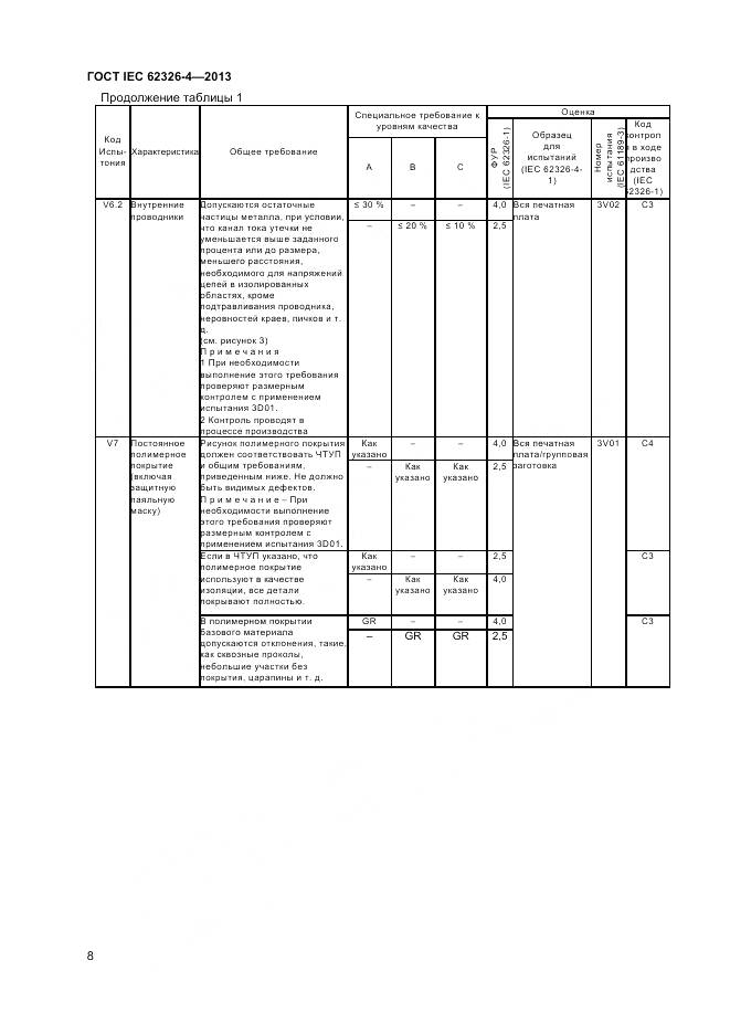 ГОСТ IEC 62326-4-2013, страница 15