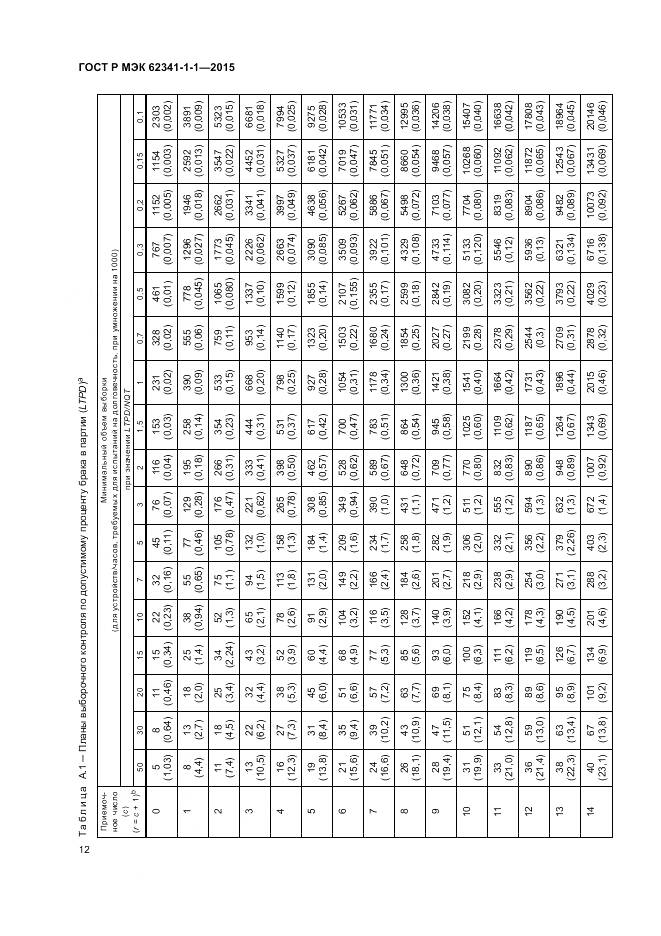 ГОСТ Р МЭК 62341-1-1-2015, страница 18