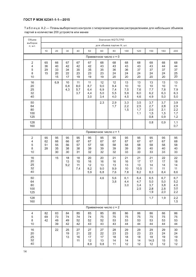 ГОСТ Р МЭК 62341-1-1-2015, страница 20