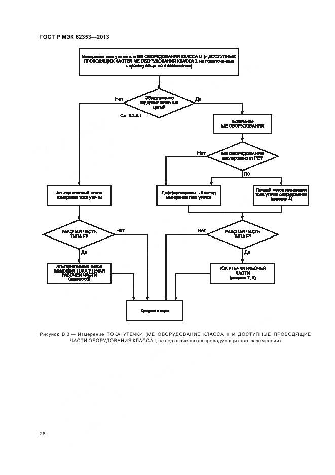 ГОСТ Р МЭК 62353-2013, страница 32