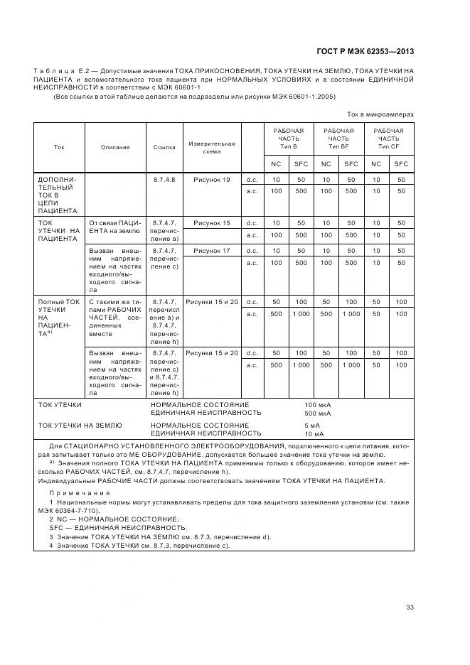 ГОСТ Р МЭК 62353-2013, страница 37