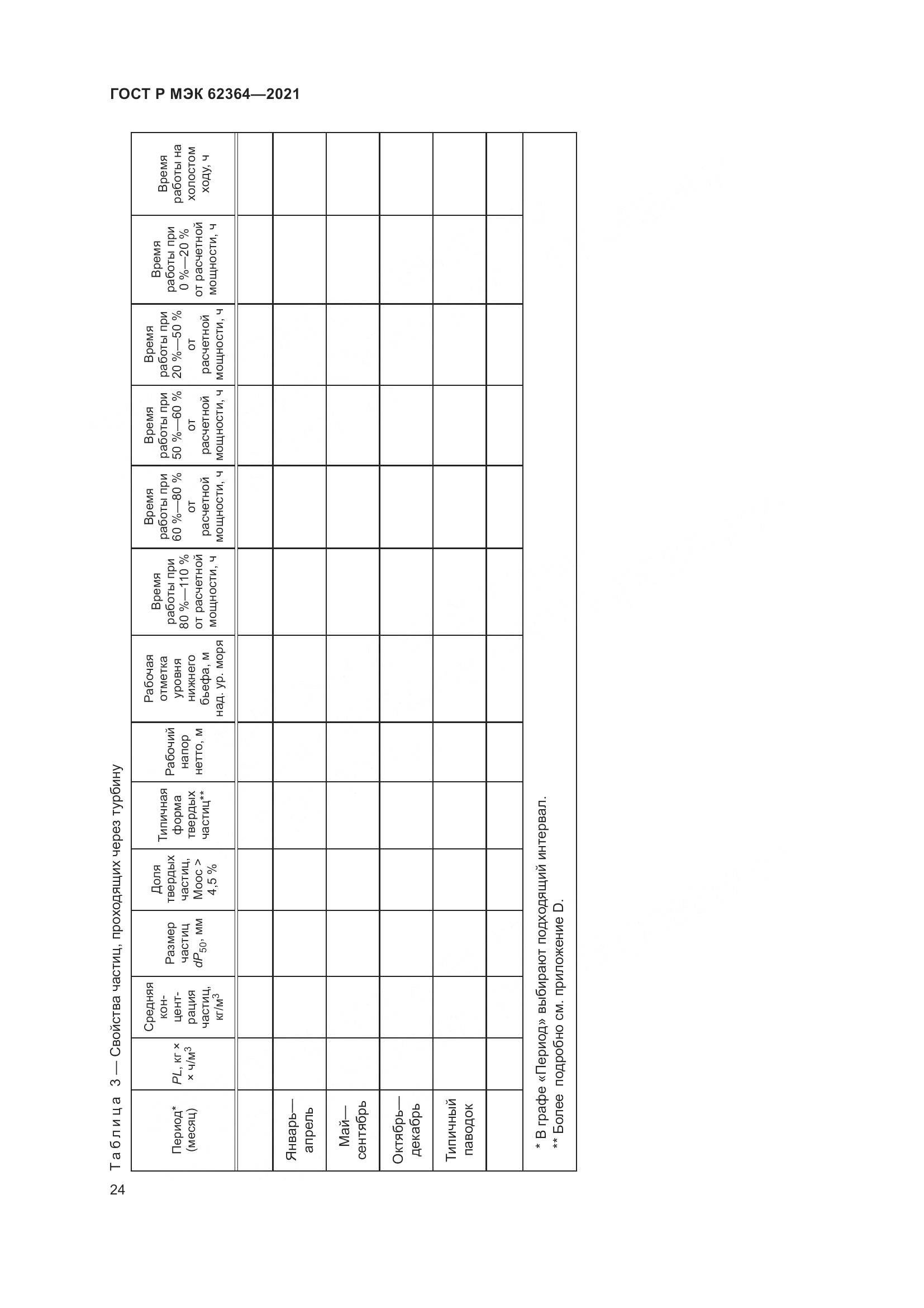 ГОСТ Р МЭК 62364-2021, страница 28