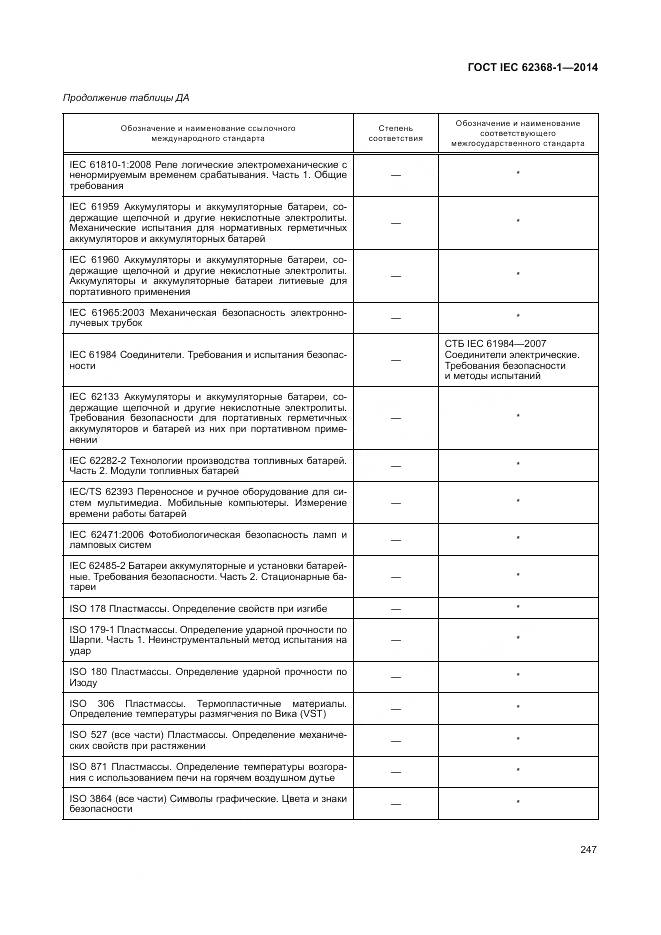 ГОСТ IEC 62368-1-2014, страница 256