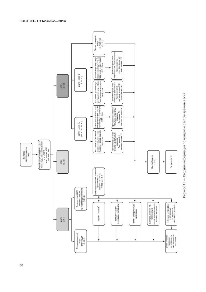 ГОСТ IEC/TR 62368-2-2014, страница 66