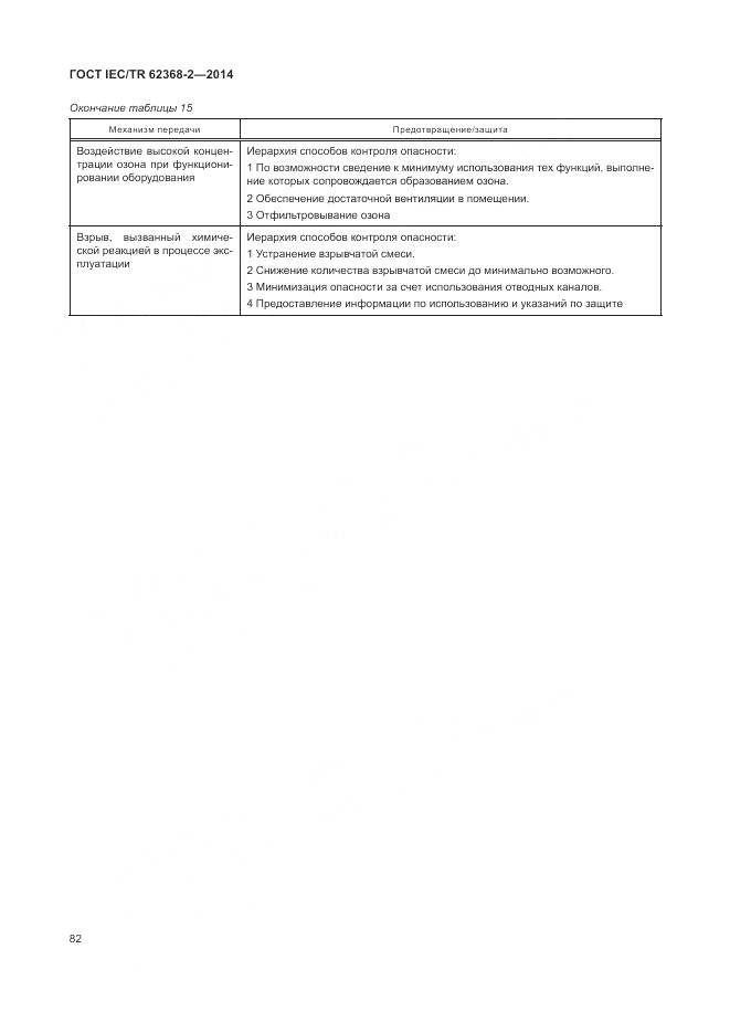 ГОСТ IEC/TR 62368-2-2014, страница 88