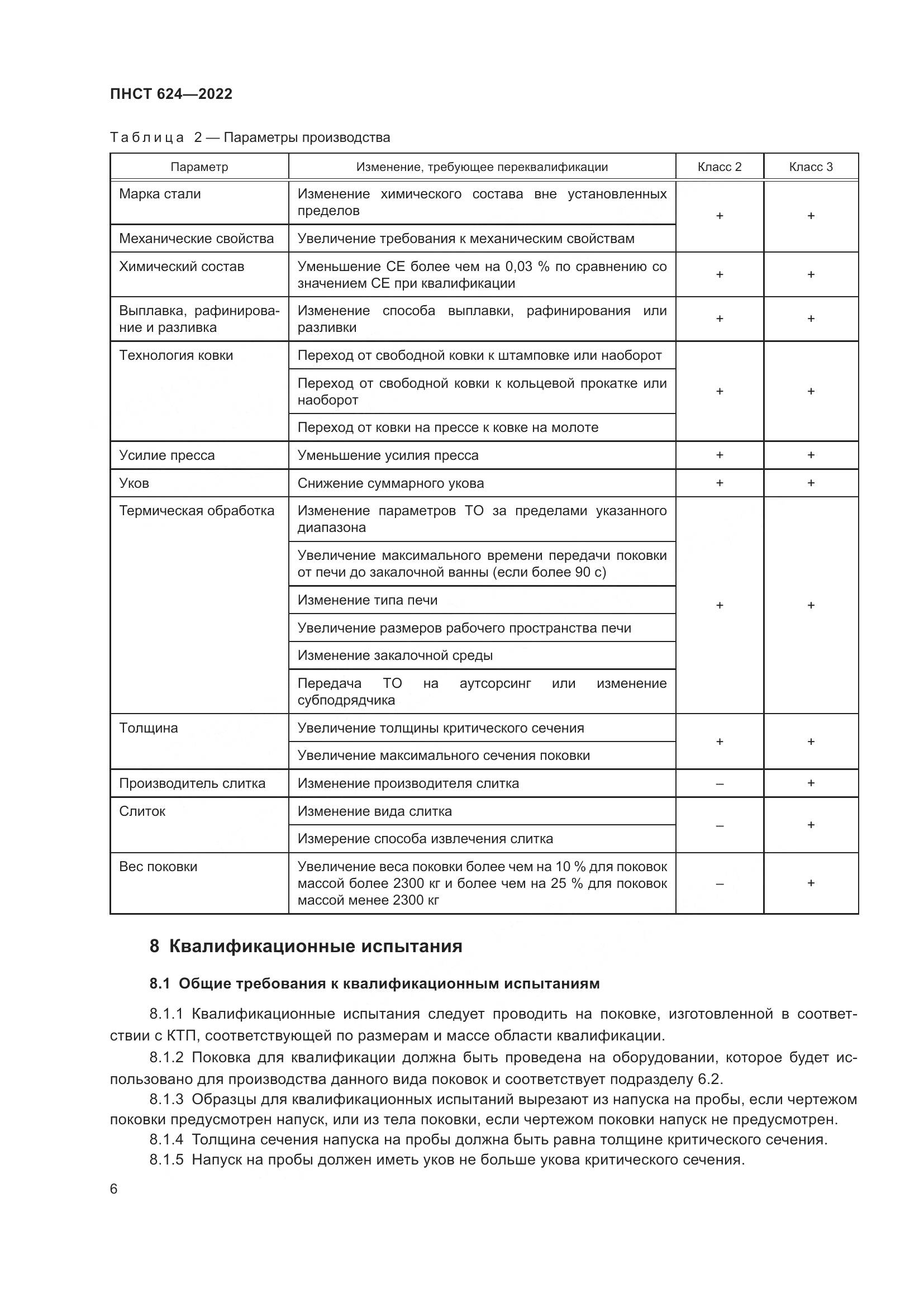 ПНСТ 624-2022, страница 10