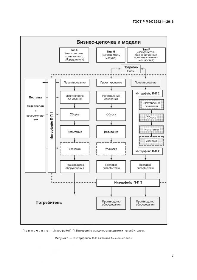 ГОСТ Р МЭК 62421-2016, страница 7
